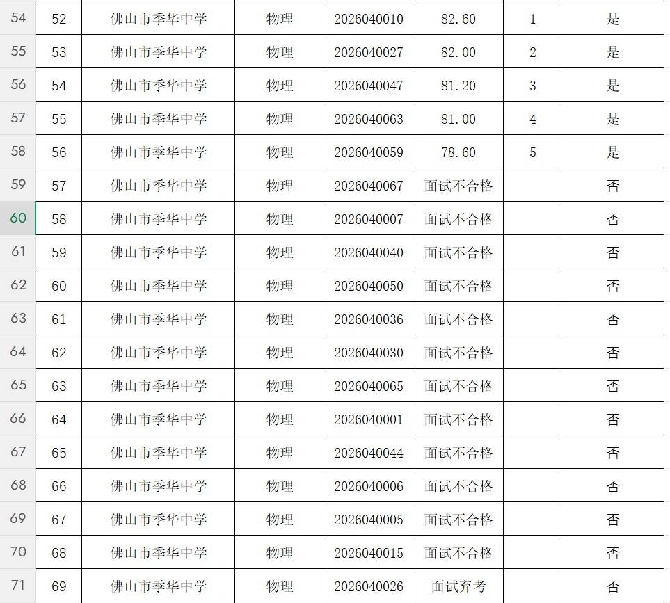 佛山教育局通報“教師招聘筆試前13名被淘汰，後5名進體檢”：已叫停招聘，全面核查