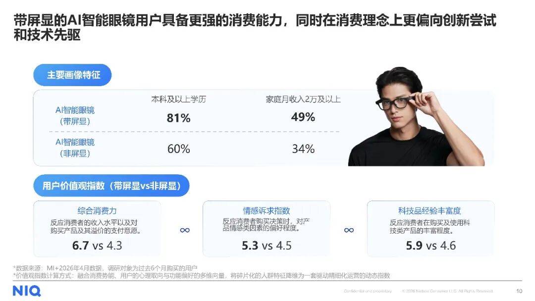AI智慧眼鏡消費趨勢