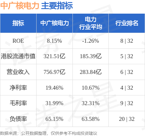 中廣核電力(01816.HK)：朱美璇接替林曦作為簽字註冊會計師
