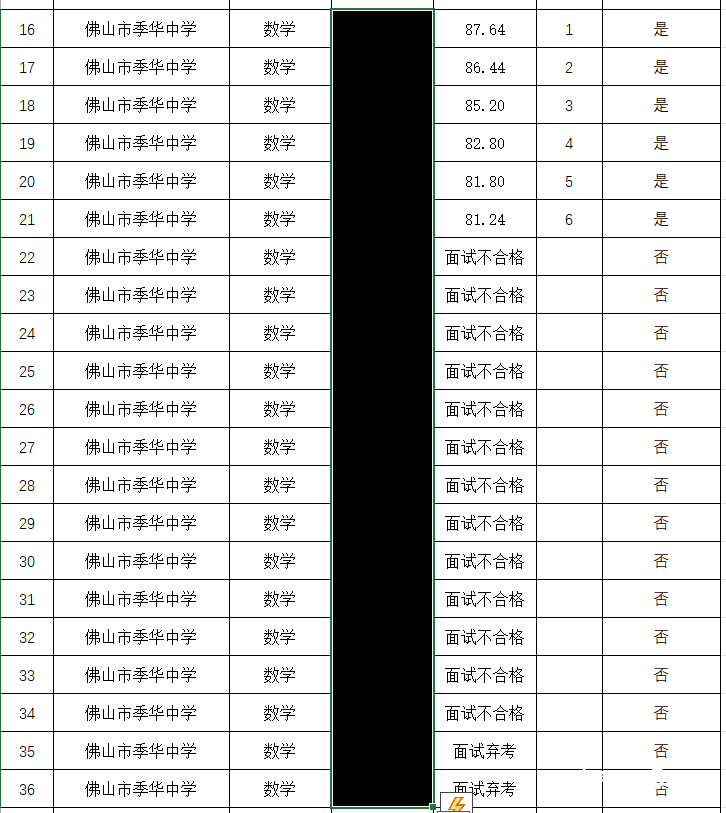 筆試高分面試扎堆不合格？佛山市教育局叫停季華中學招聘