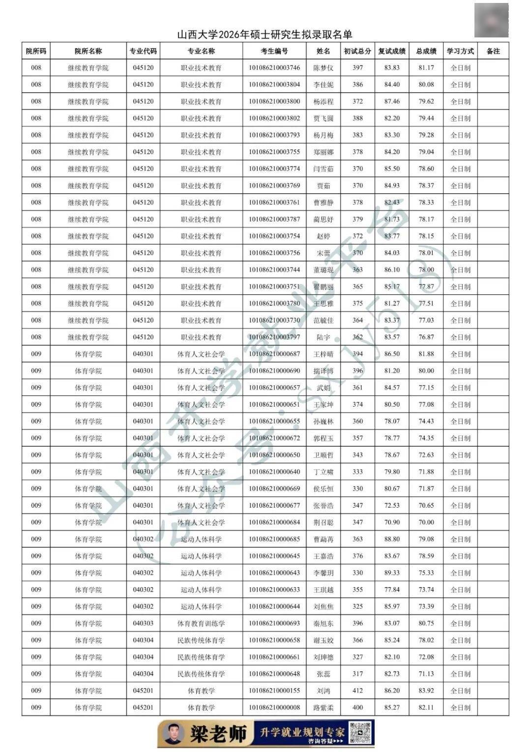 27考研收藏：山西大學2026年考研報錄資料（四）