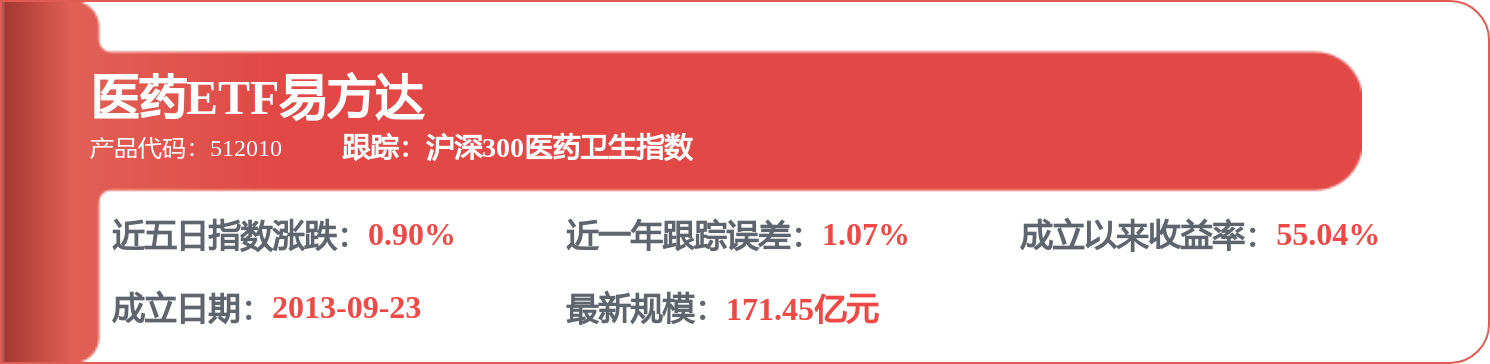 聯影醫療：研發投入方面，公司嚴格依據企業會計準則及相關會計政策
