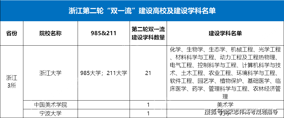 中國最適合讀大學的八大城市！附高校名單