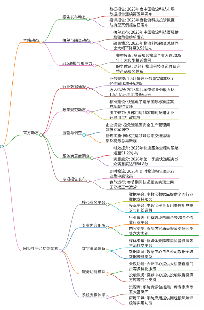 【物流科技半年報】邁入數智物流新紀元：京東 菜鳥 順豐競速無人履約 多部門“AI+物流”政策落地