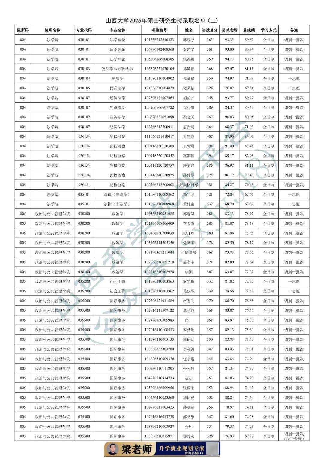 27考研收藏：山西大學2026年考研報錄資料（四）
