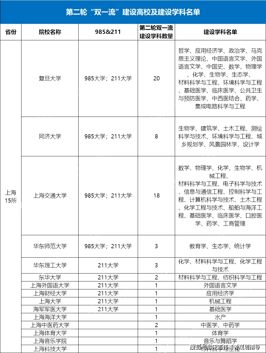 中國最適合讀大學的八大城市！附高校名單