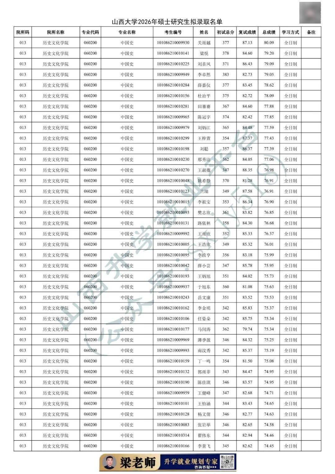 27考研收藏：山西大學2026年考研報錄資料（四）