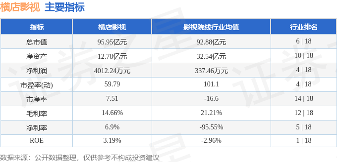 股票行情快報：橫店影視（603103）8月7日主力資金淨買入110.68萬元