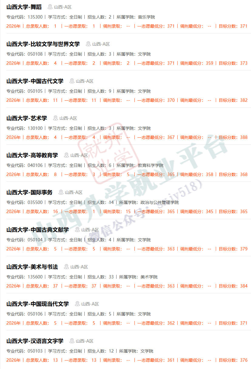 27考研收藏：山西大學2026年考研報錄資料（四）