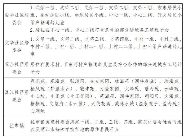 重磅！2026古城區、玉龍縣小學招生入學公告來了