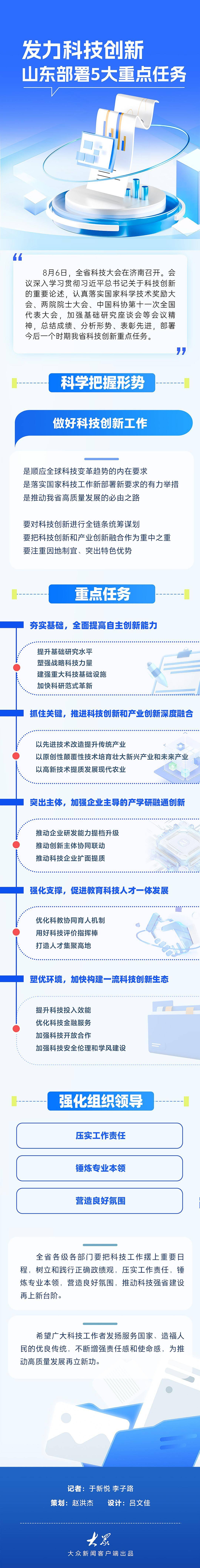 發力科技創新，山東部署5大重點任務