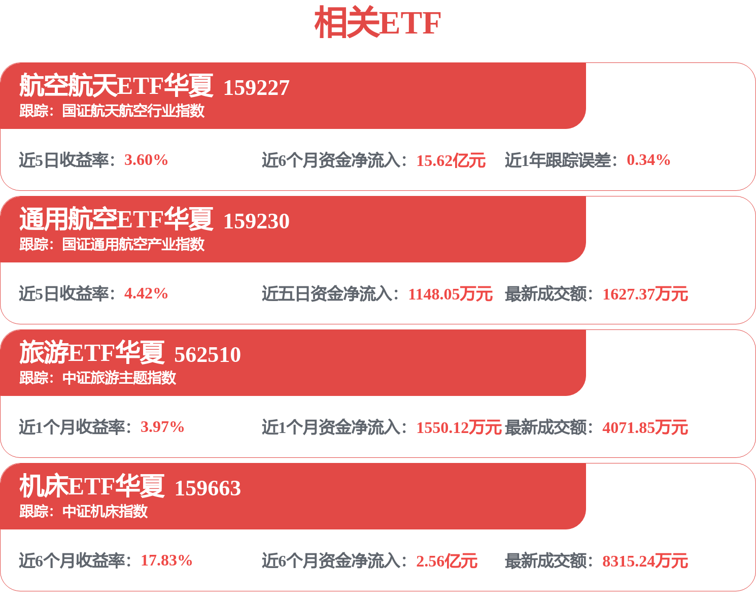 上海機場招標結果：安檢樓三樓四樓裝修工程