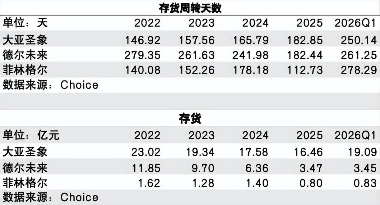 聖象地板被指“存貨充新”，花近30萬買的地板，包裝寫2026年，板材卻印著2024年