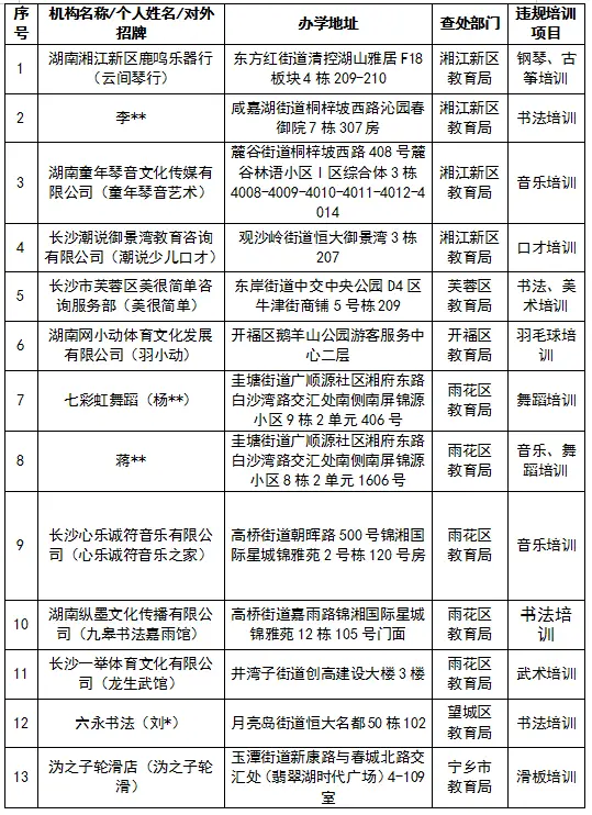 長沙市教育局通報