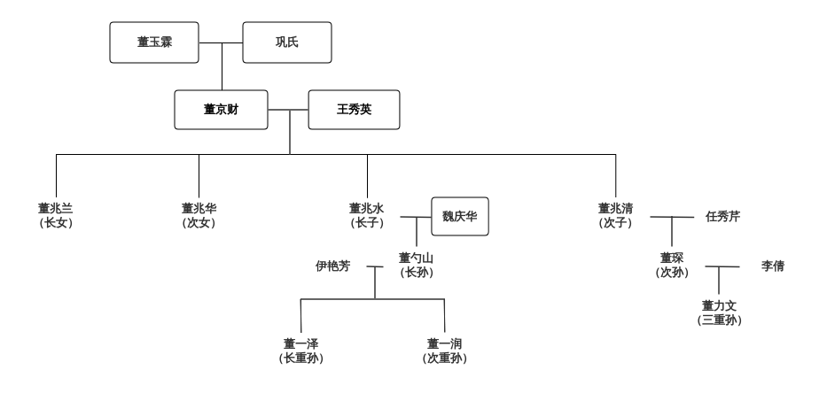 大學生寫家史︱淄水炊煙：一個魯北家庭的百年