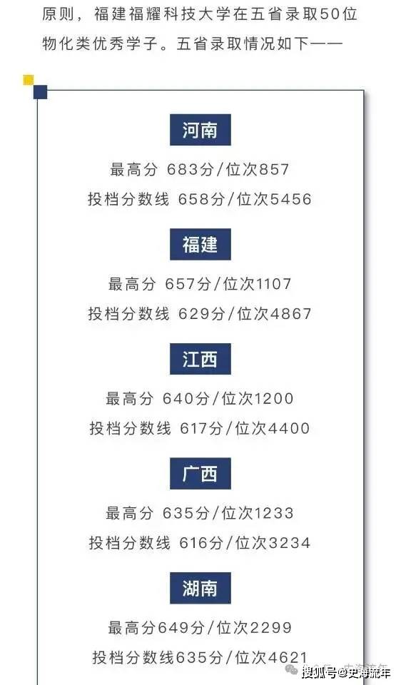 原創下一步，趕超清華北大！四所大學表現出色