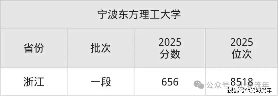 原創下一步，趕超清華北大！四所大學表現出色