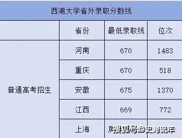 原創下一步，趕超清華北大！四所大學表現出色