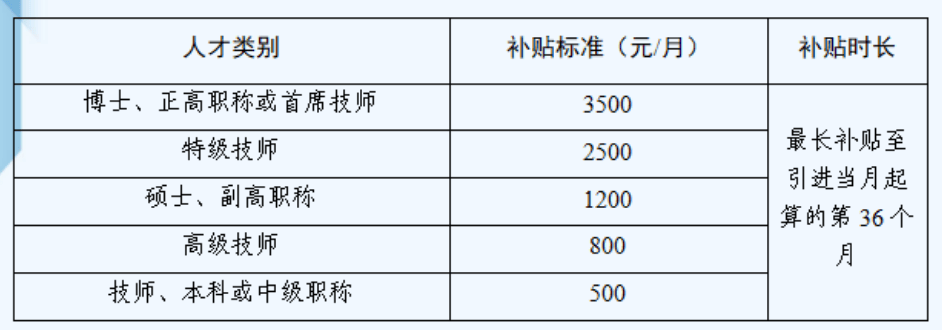 成都研究生可領人才生活補貼彙總！申報入口/方式→