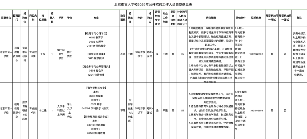 北京多所學校釋出招聘需求，2027屆畢業生也可關注——