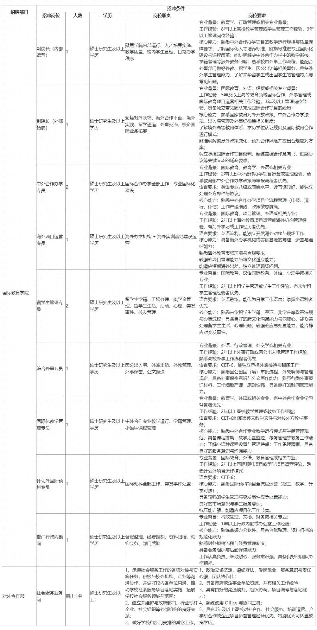 四川這些學校公開招聘