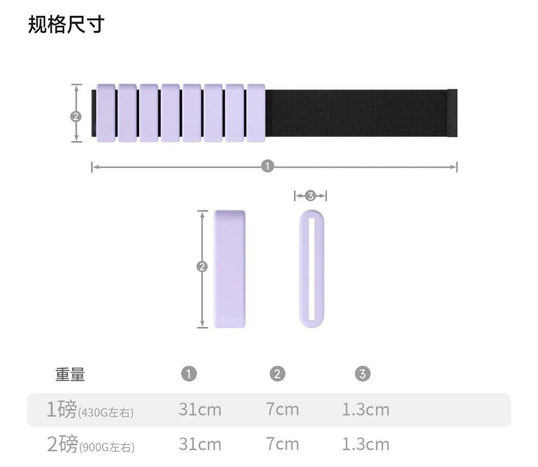 專治想動又懶得動：三分鐘熱度也能練出線條？說的就是這把懶人“肌肉雕刻刀”！
