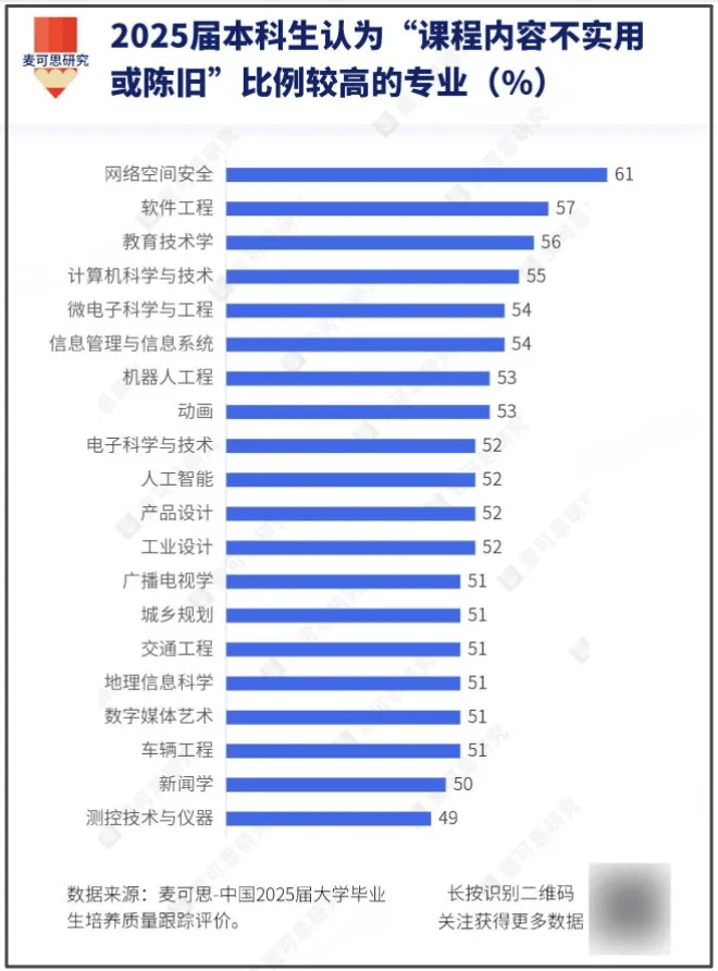 高薪專業“塌”了，準大學生麻了