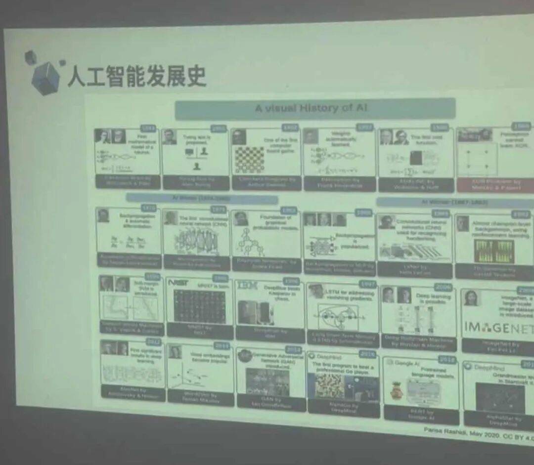 八月科技類短線合集：在科技課堂中擴充套件眼界、見證成長