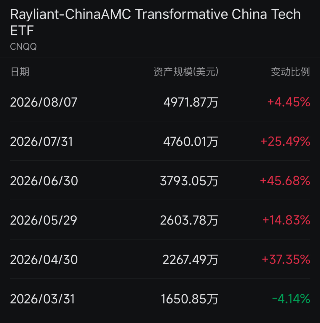 多隻海外中國科技ETF，規模快速膨脹