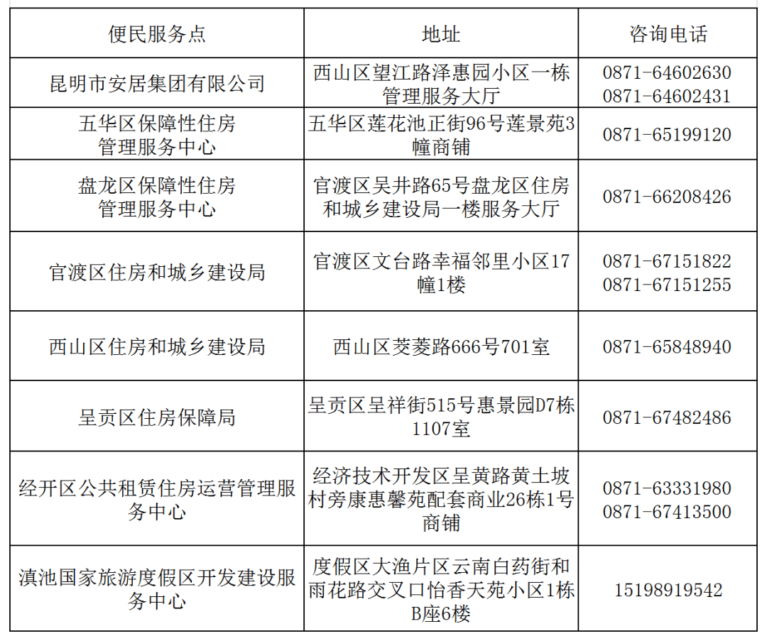 開屏家+ | 4411套房源！昆明安居集團7個常態化分配公租房專案無需搖號，詳情速戳↓