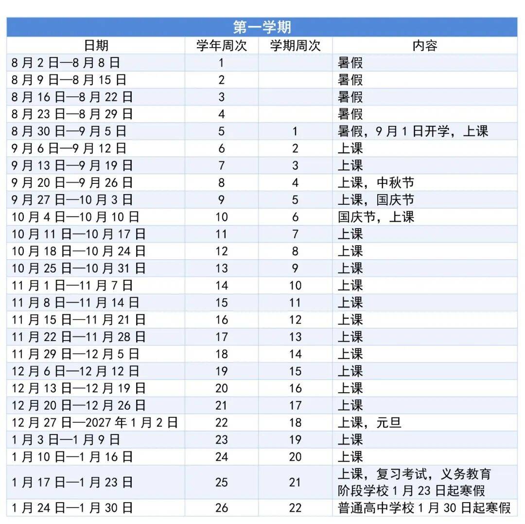 2026深圳幼兒園、中小學、大學暑假開學時間！