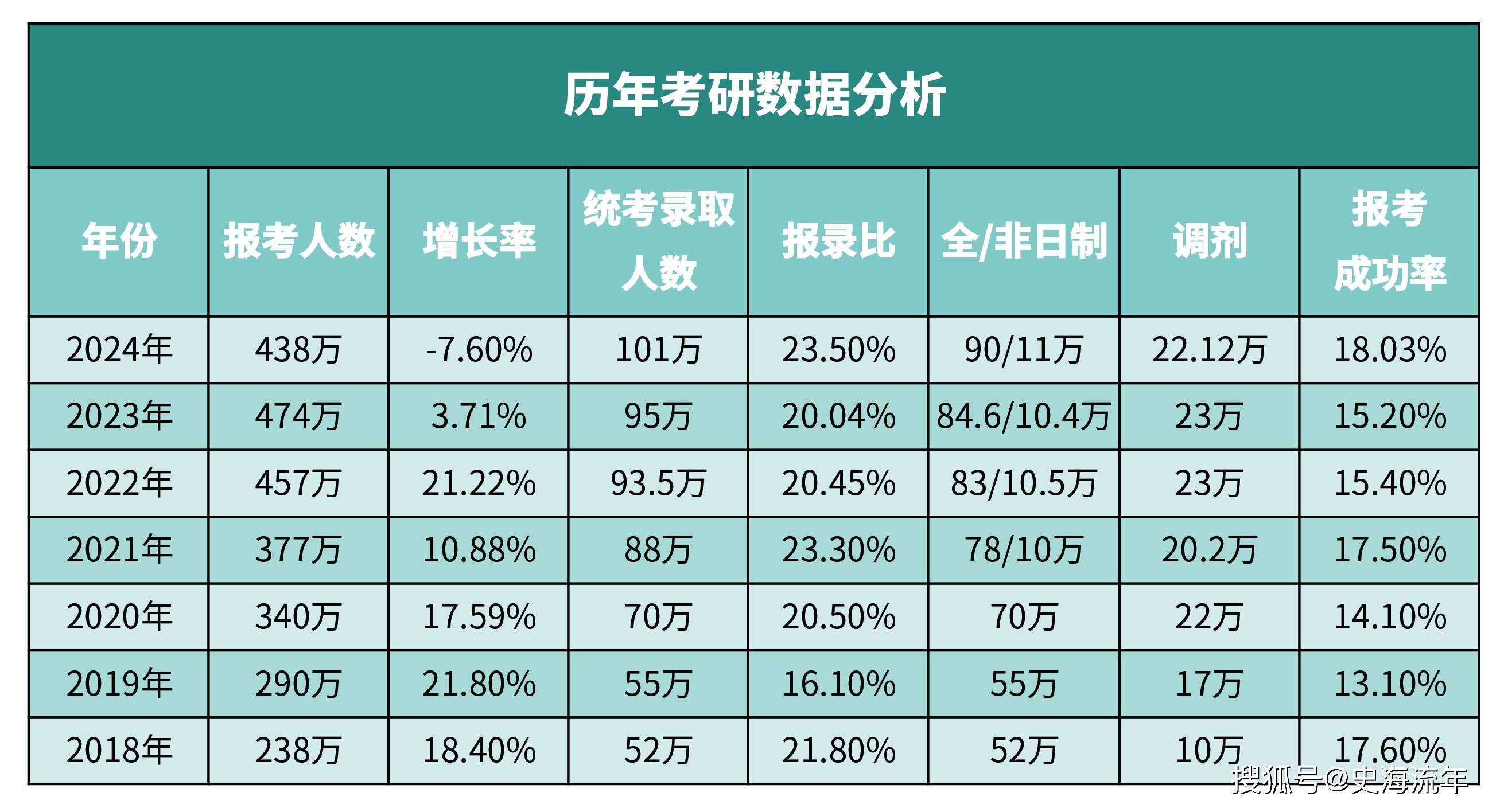 原創不務正業嗎，44的父親逆襲985研究生，引發全網激烈爭議