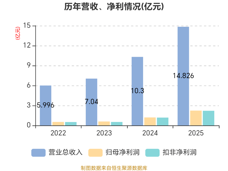 信胜科技：拟首发募资5.17亿元扩产刺绣机机架及零部件 支撑整机生产规模扩张