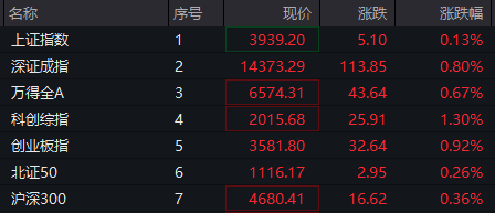 7連板，600721提示風險！影視院線板塊延續漲勢