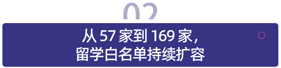 留學行業迎來新一輪「白名單」，169 家機構在列