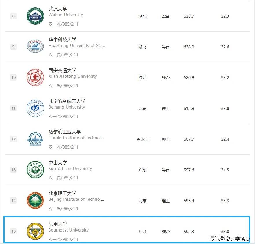 原創重慶一考生被東南大學錄取後不甘心，已經回中學復讀，父母表示擔憂：希望你勇敢面對