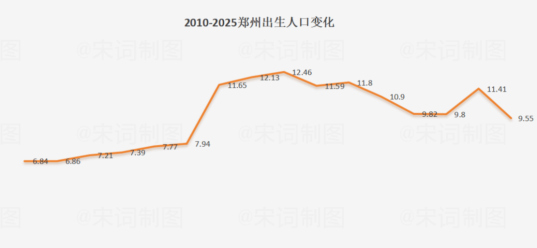 鄭州小學入學年齡全面放寬，背後有一個數字騙局！