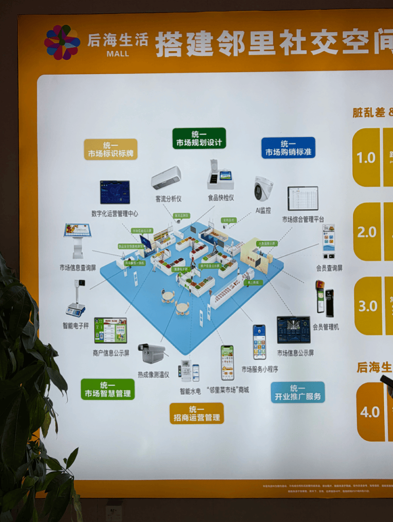 農貿市場營銷電話追蹤：專案稱在裝修，街道辦表示未發現施工
