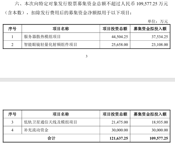 300322，擬定增11億元加碼AI散熱、智慧眼鏡、衛星通訊