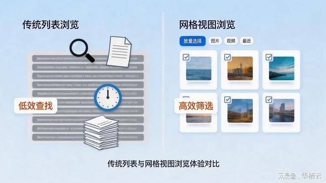 設計團隊素材散亂，視覺素材批次極速瀏覽