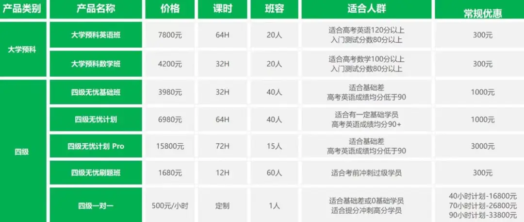 搶跑大學第一課？開學銜接熱來襲，準大學生切莫被焦慮“套牢”