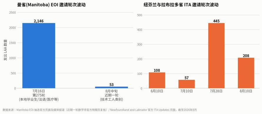 加拿大移民政策正在全面換擋