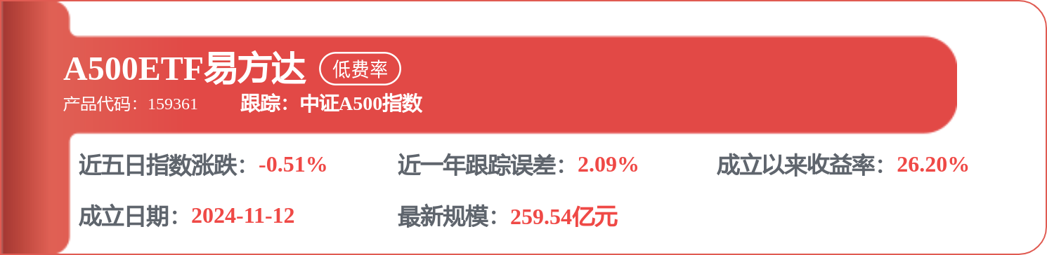 中國船舶租賃（03877.HK）：8月14日南向資金減持119萬股
