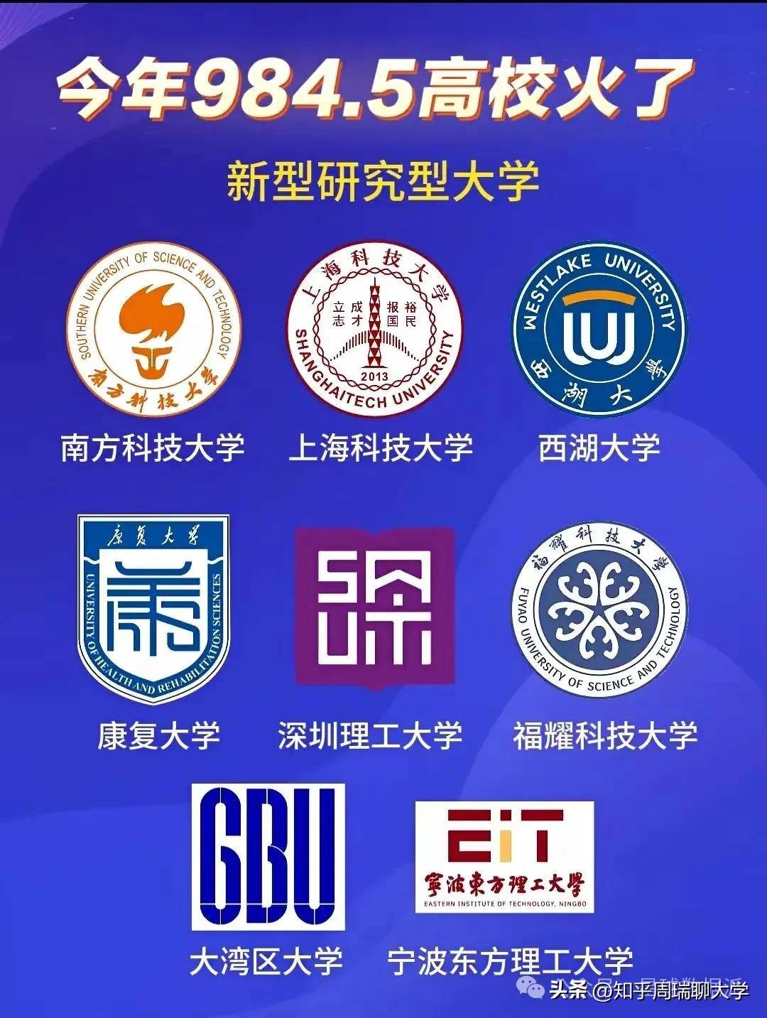 原創984.5新型大學分數超985：西湖比肩北航，福耀科技超一半985！