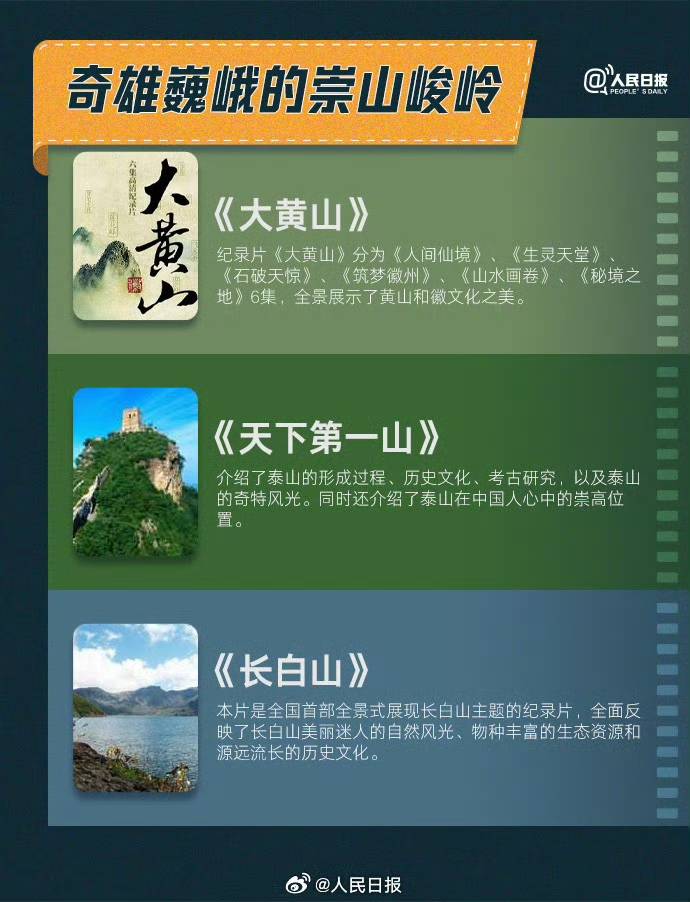 收藏！30部紀錄片雲遊祖國好生態
