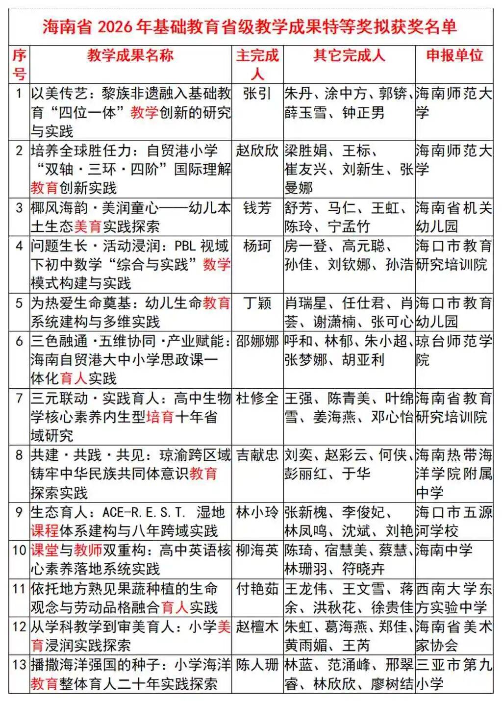 郭其俊：海南省2026基礎教育特等獎教學成果解析