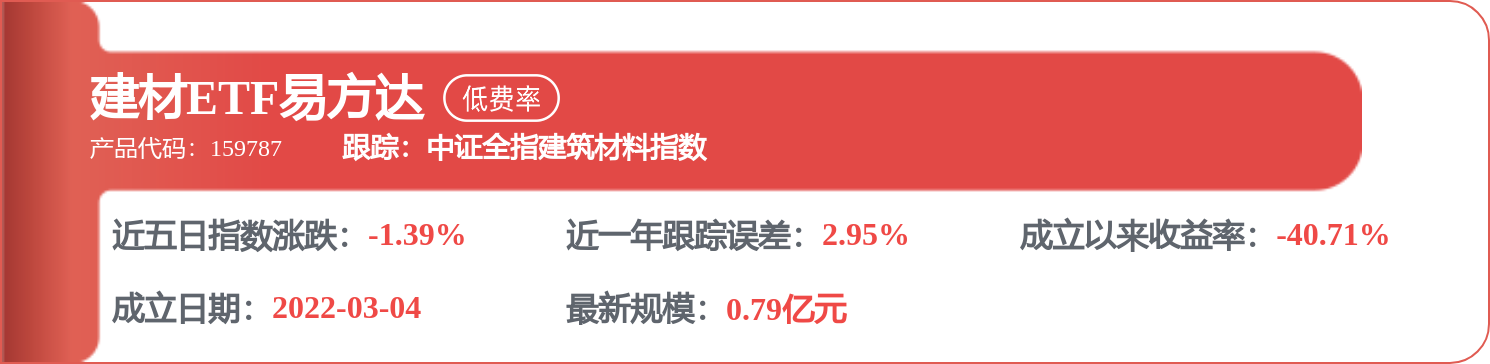 每週股票覆盤：海螺水泥（600585）連續四日回購股份