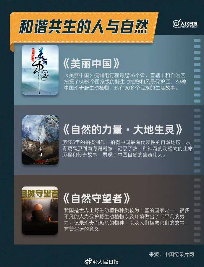 收藏！30部紀錄片雲遊祖國好生態