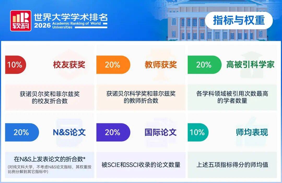 陝西12所高校上榜！世界大學學術排名釋出