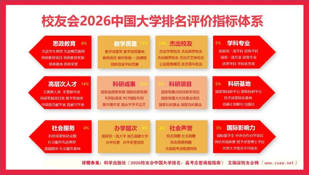 校友會2026中國商科類大學排名，廣州商學院、江西旅遊商貿職業學院第一